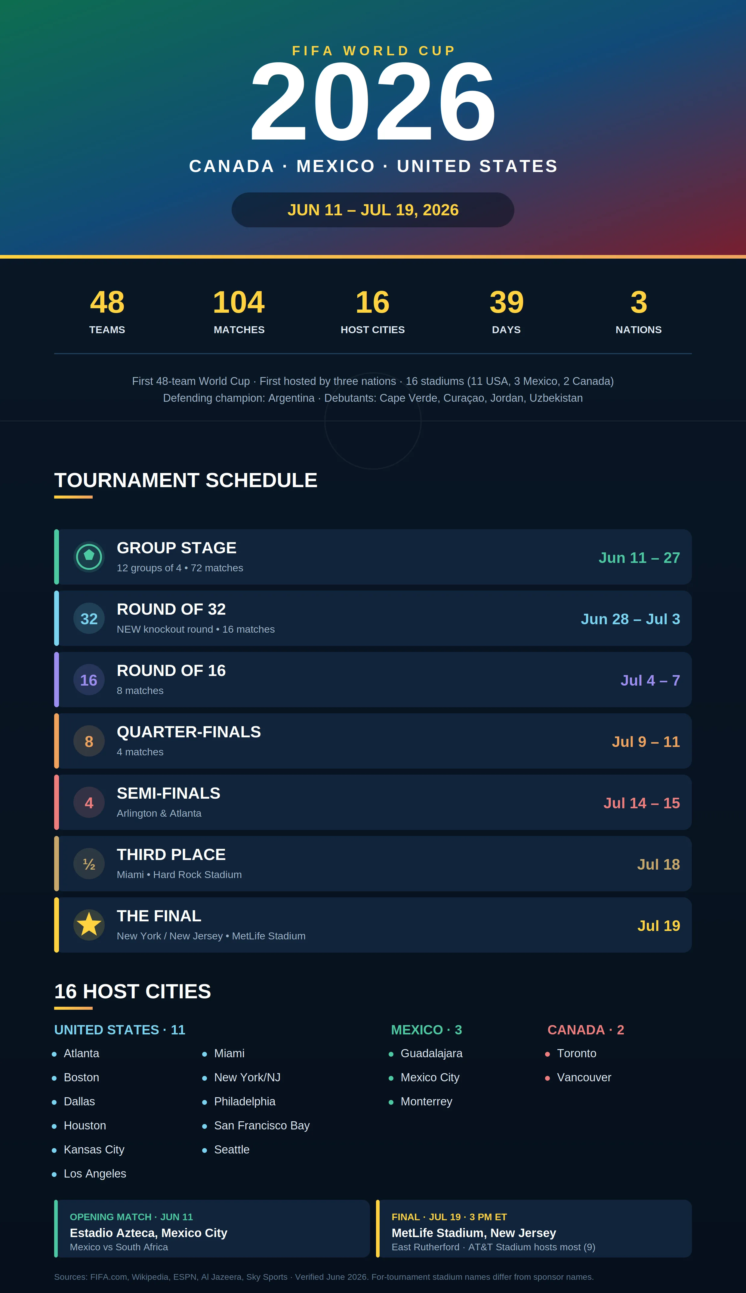 FIFA_World_Cup_2026_Schedule_by_TRAVELOSEI