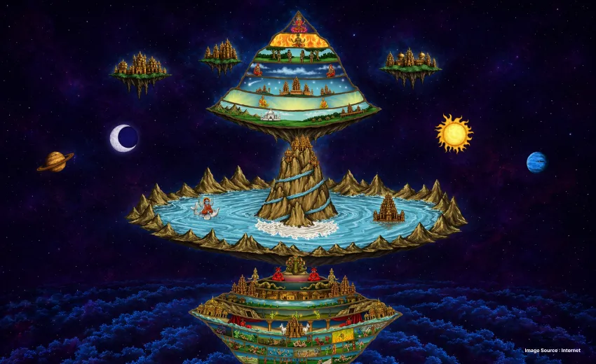depiction of the three realms as per hinduism- the upper world, earth and the lower worlds