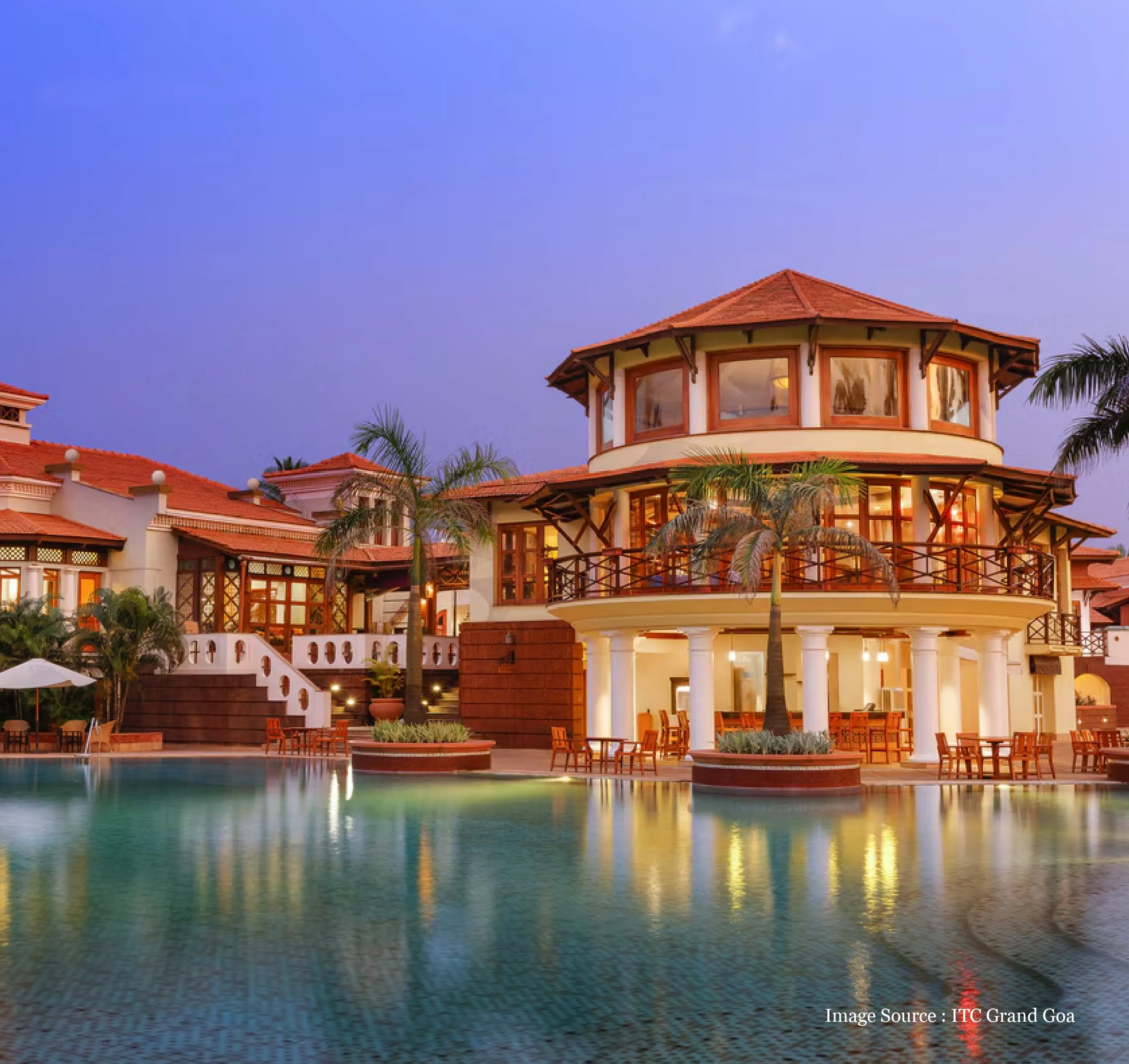 ITC-Grand-Goa