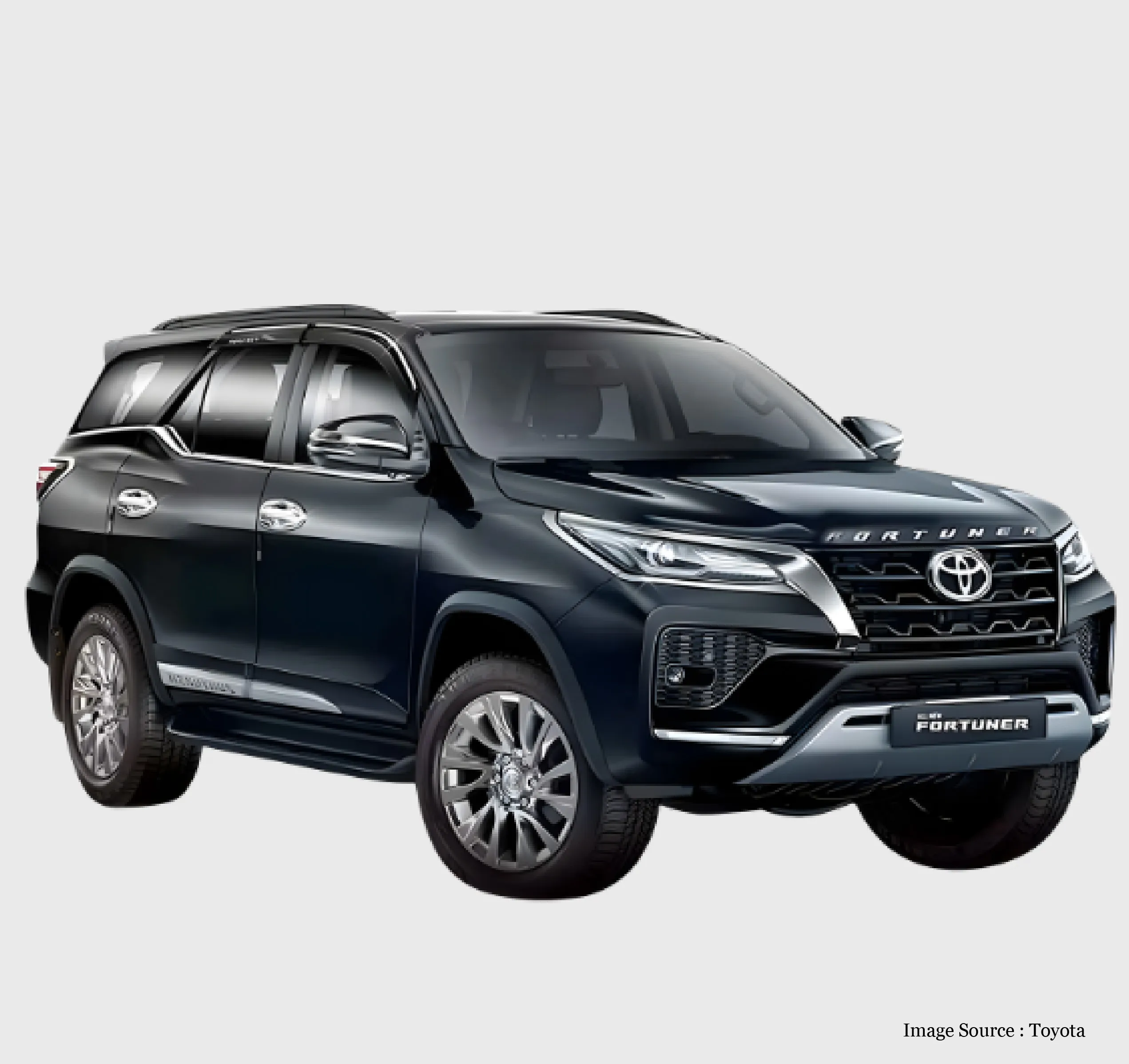 Toyota-Fortuner